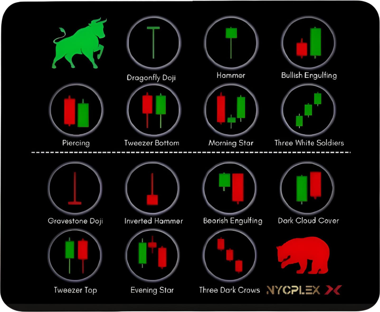 NYCPLEX X Ultimate Candlestick Chart Patterns Mouse Pad